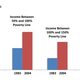 Image for article titled The US welfare system is becoming more generous—unless you’re a single mother